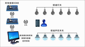 濟南有人物聯(lián)網(wǎng) 智能網(wǎng)絡(luò)控制器賦能智慧酒店遠(yuǎn)程控制新體驗