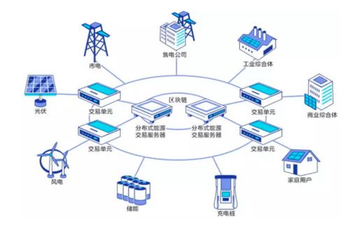 基于區(qū)塊鏈的物聯(lián)網(wǎng)技術(shù) 電網(wǎng)實時定價混合博弈研究——以上海理工大學(xué)李軍祥、周繼儒、何建佳團隊探索為例