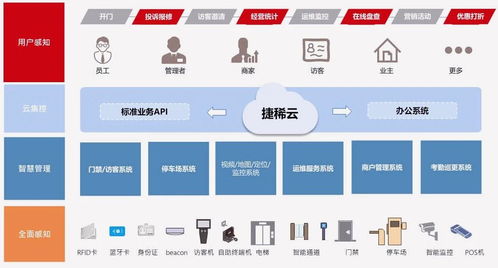 智能物聯網技術賦能，乙辰科技發(fā)布“云-霧-端”物聯網整體解決方案