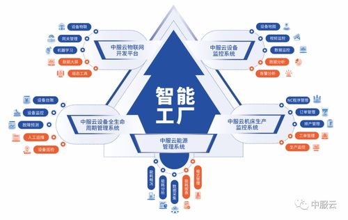 智聯萬物，共創(chuàng)未來 中服云邀您共赴IOTE 2022深圳物聯網盛會
