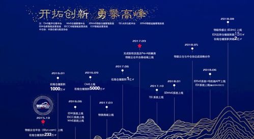 物聯云倉3周年 以科技基因解碼倉儲產業，物聯網技術服務見真章