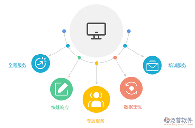 中醫(yī)藥科研項目管理系統(tǒng)的軟件服務