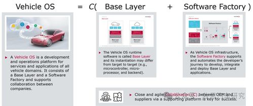 SOA服務導向架構的軟件架構與開發