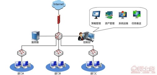 亞東軟件 打通線上線下，隨時隨地關注——新派工系統登錄與優質軟件服務解析